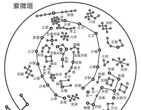 天乙星|天乙（星官名）